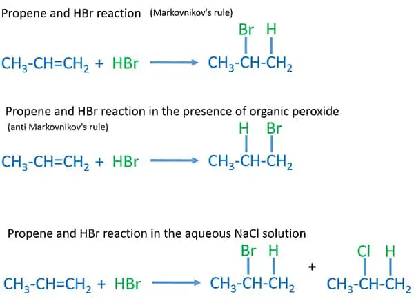 propene + HBr